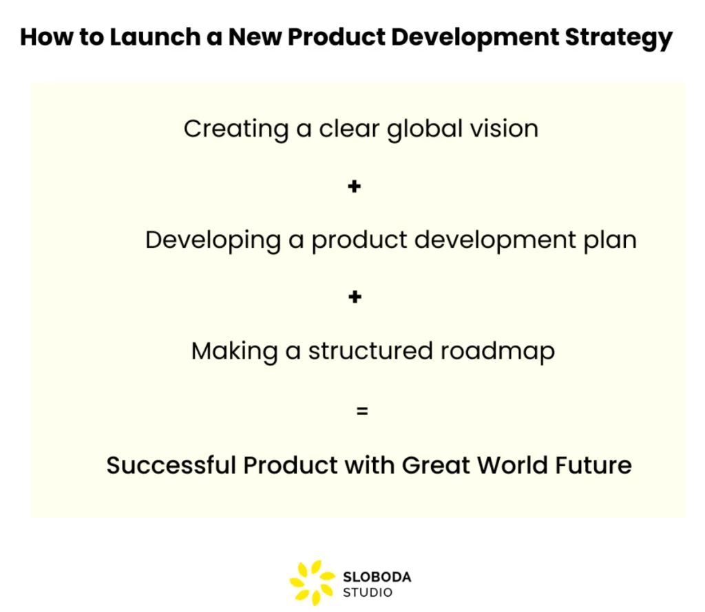 die Einführung einer neuen Produktentwicklungsstrategie