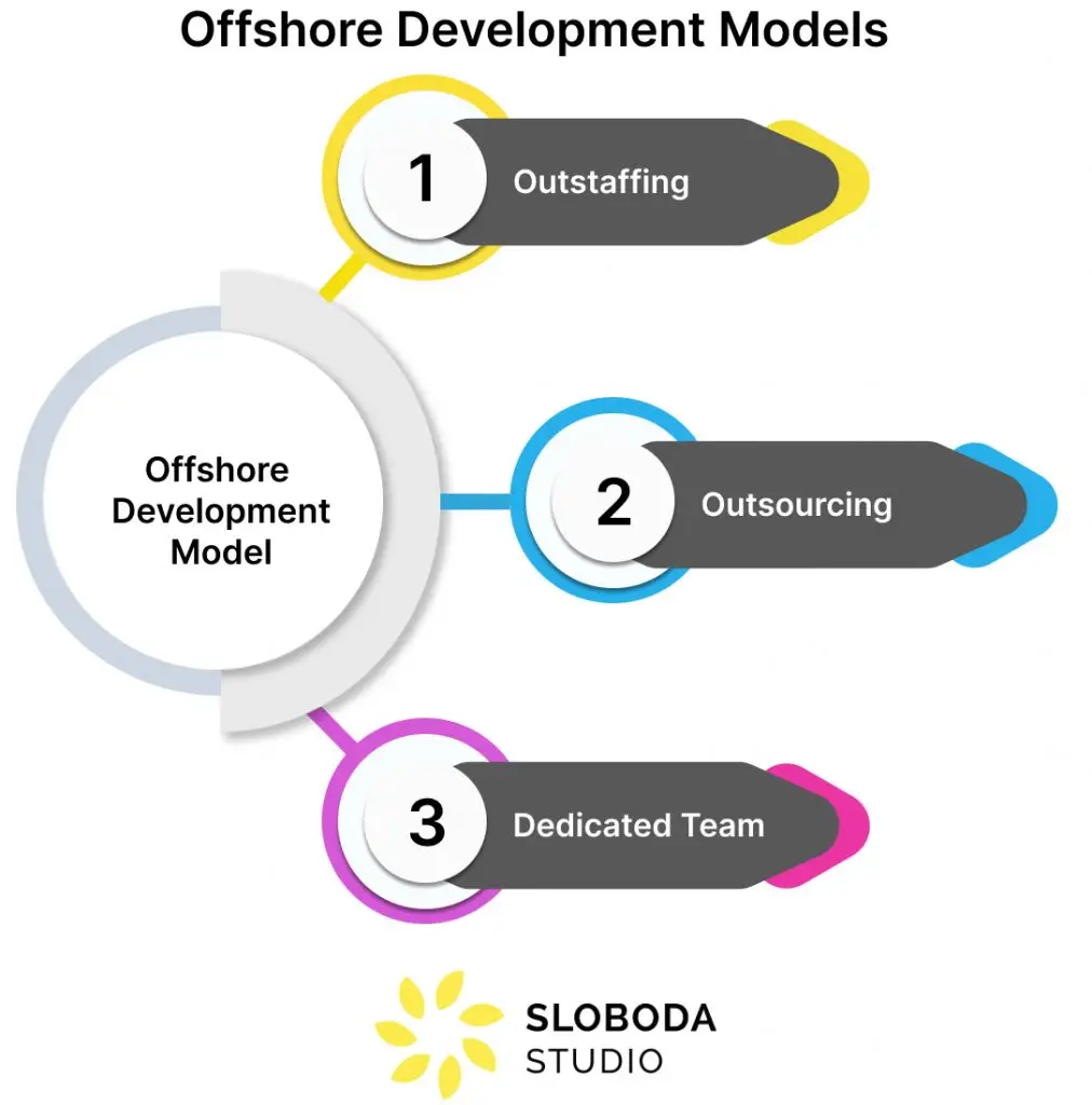 offshore development models