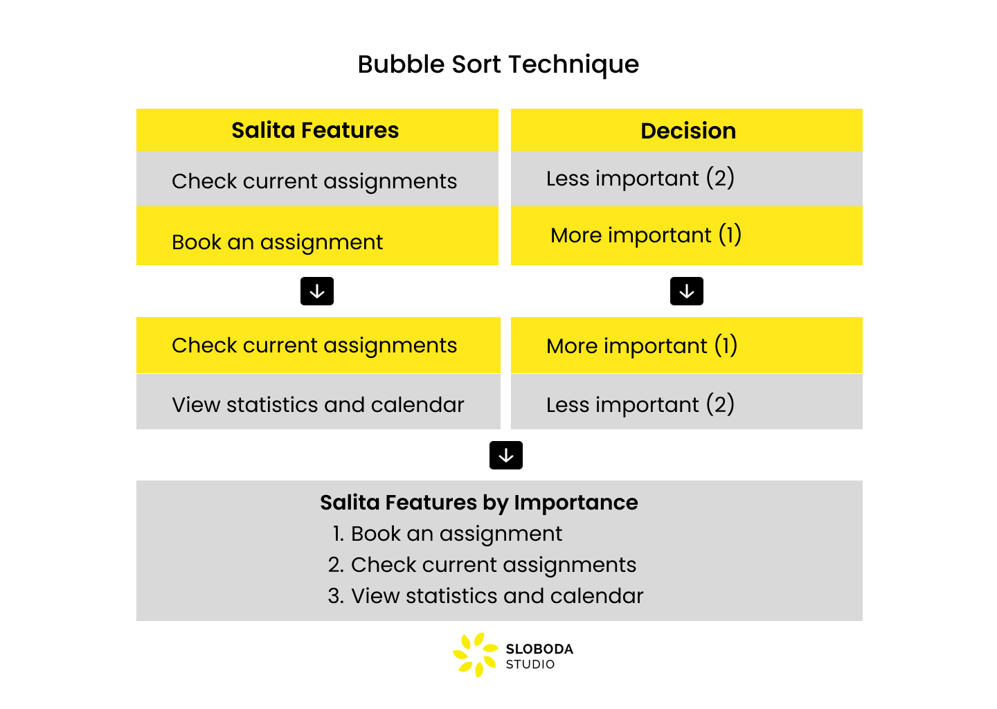 How to Decide the Right MVP Features - Sloboda studio