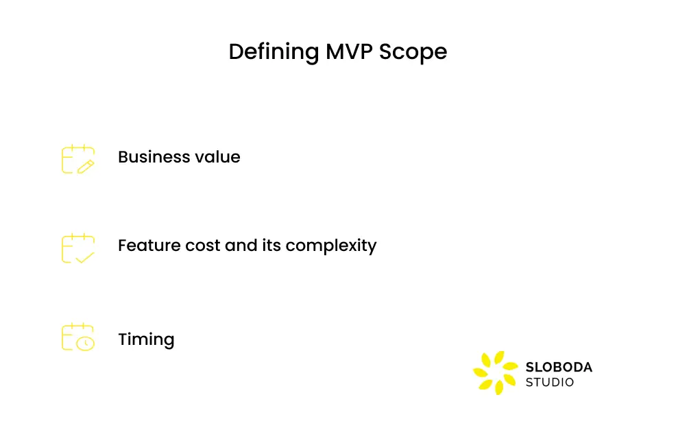 Definition des MVP-Umfangs