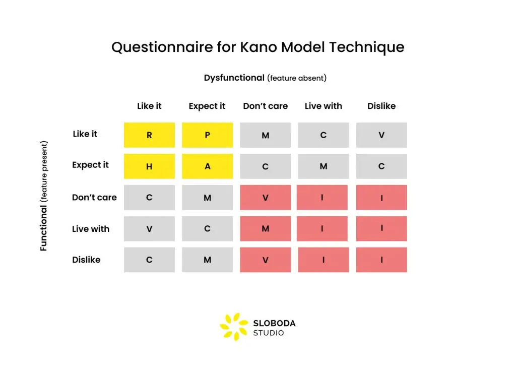Kano-Modell-Technik