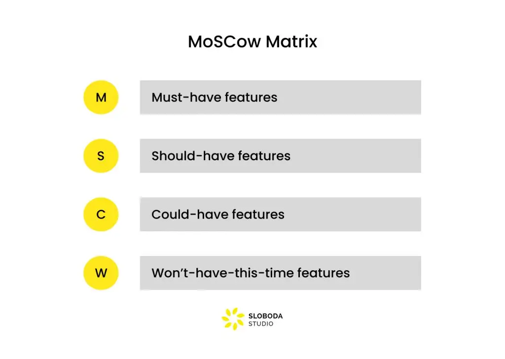 MoSCow-Matrix