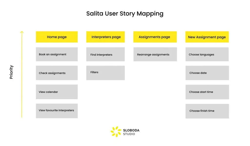 Salita User Story Mapping