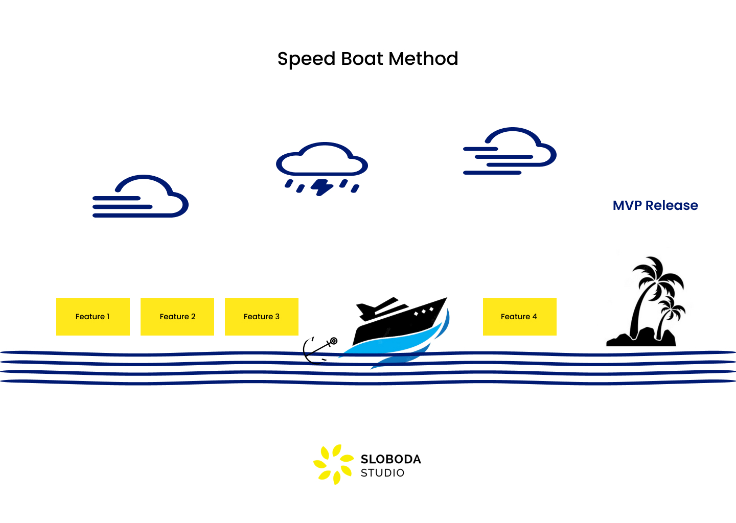 How to Decide the Right MVP Features Sloboda studio
