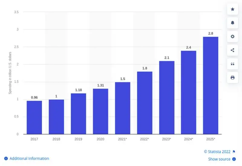 CTO as a service statistics