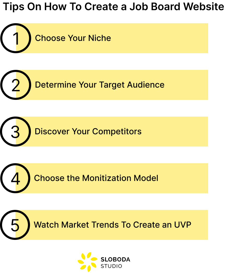How to Create a Job Board site Guide Features, Tips and Cost
