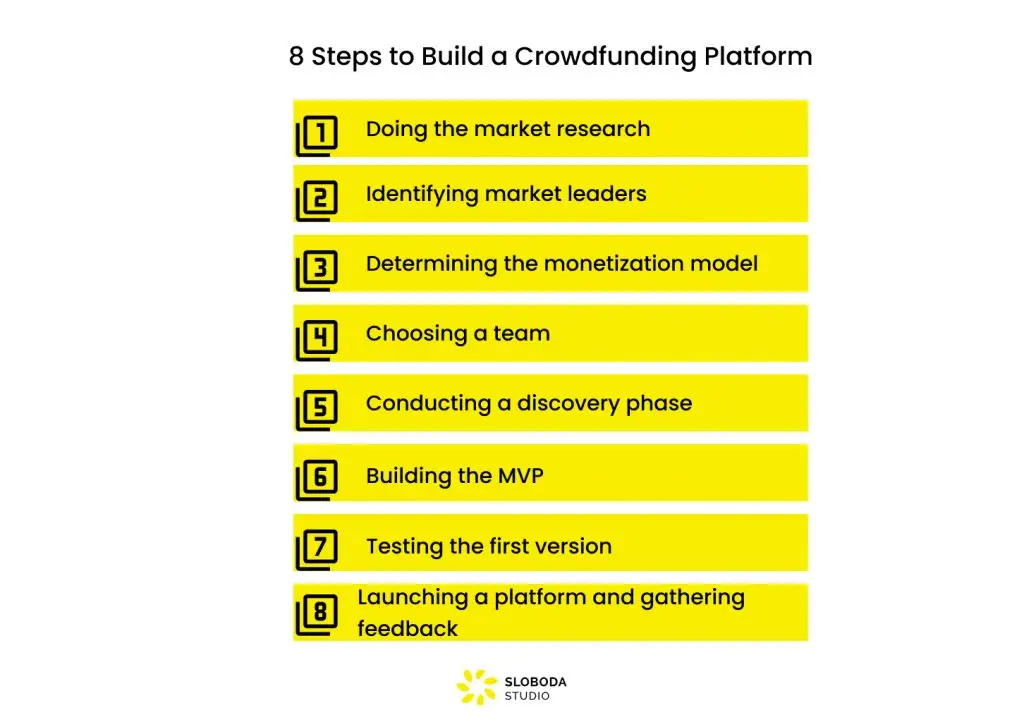 8 Steps to Build a Crowdfunding Platform