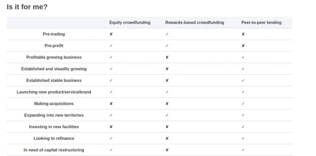 How to create a crowdfunding platform: Checklist