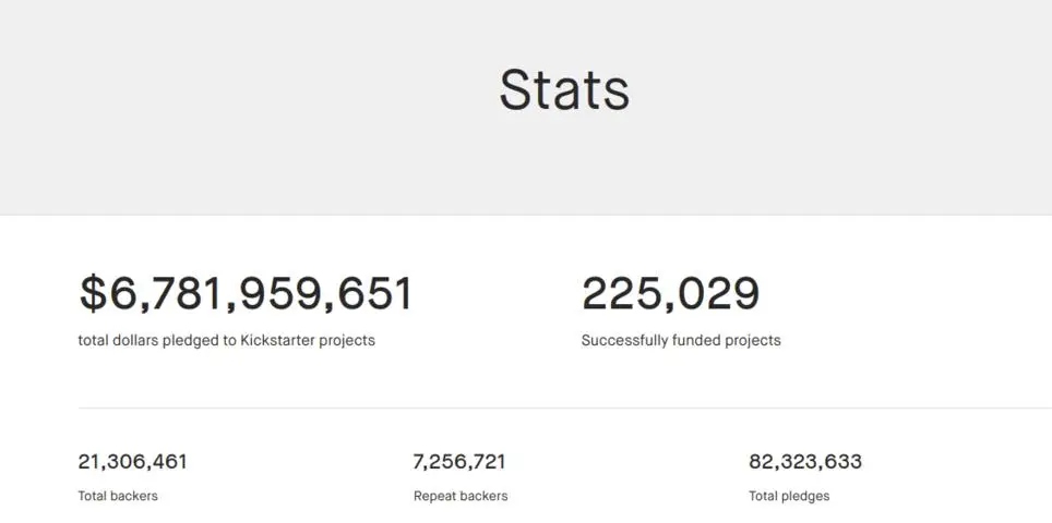 How to create a crowdfunding platform: Kickstarter Stats