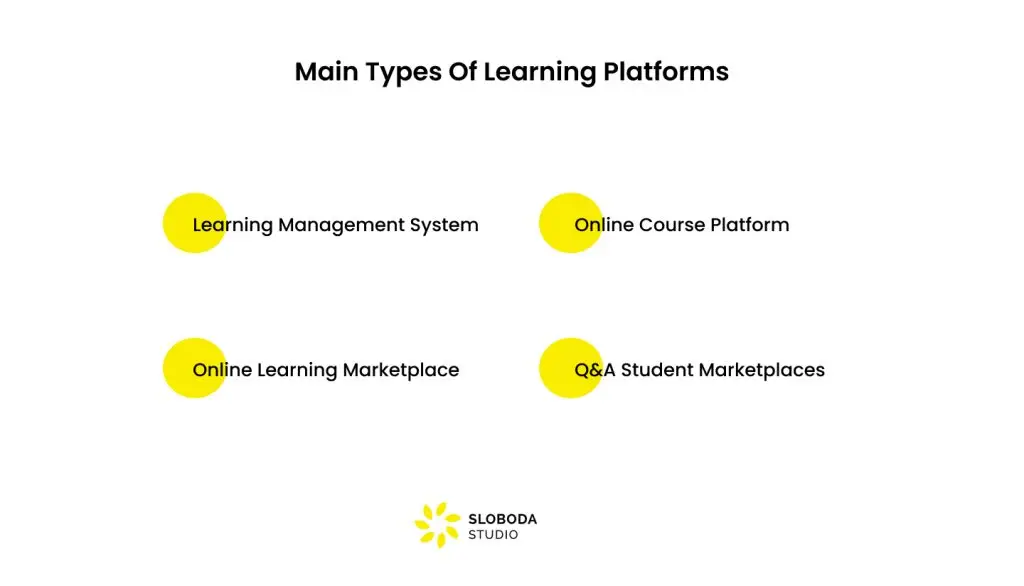 Main Types Of Learning Platforms