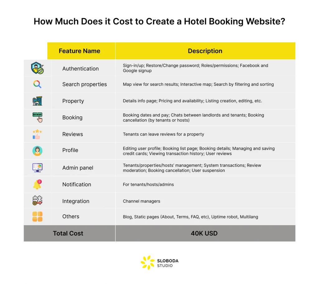Kosten für die Erstellung einer Hotelbuchungs-Website