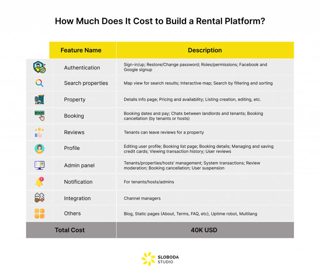 How to Build a Rental Marketplace in 2023- Sloboda Studio