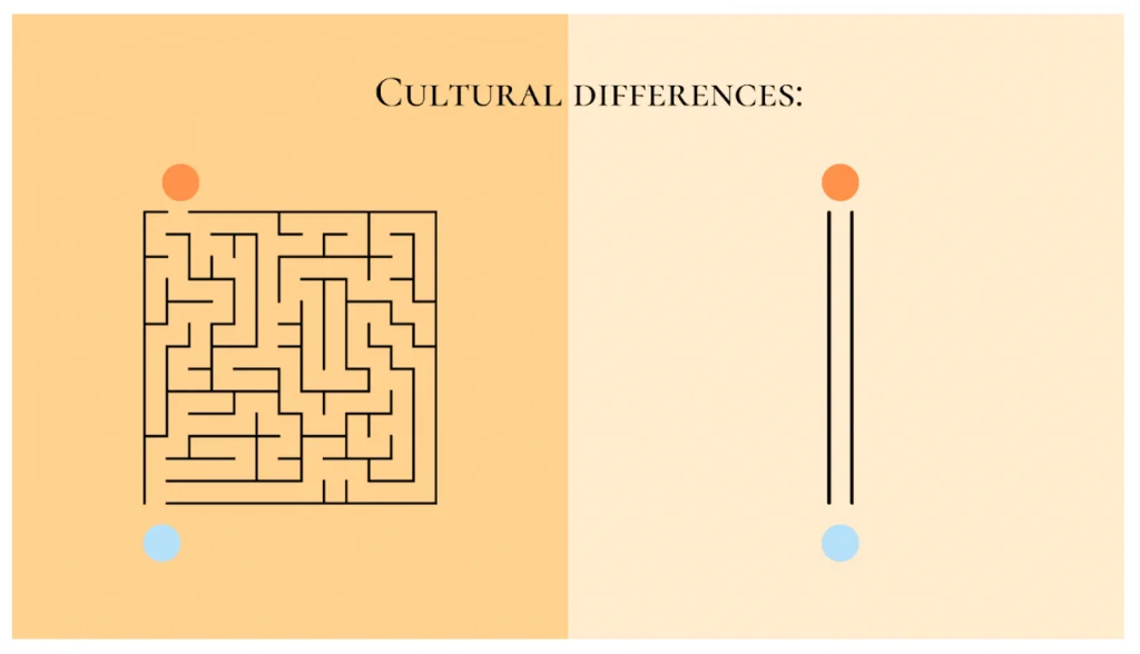 cultural differences