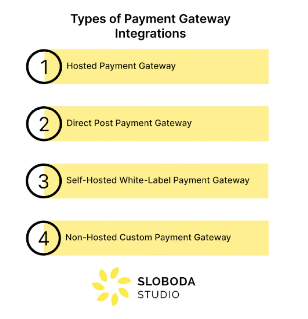 Types of payment gateway integrations