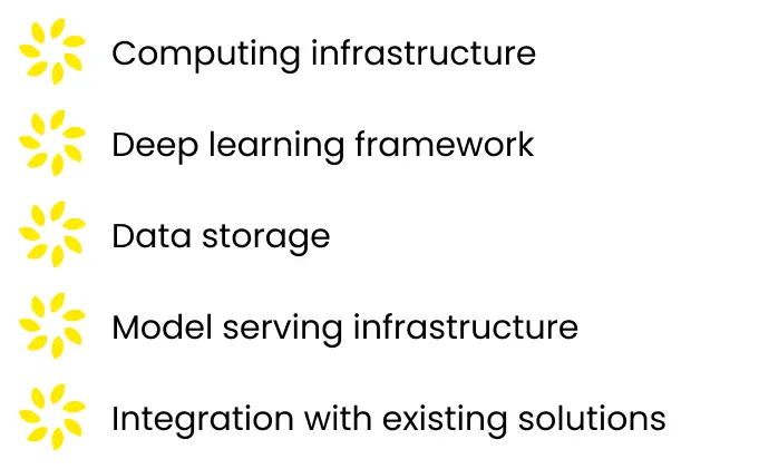 Tech Requirements for Integration