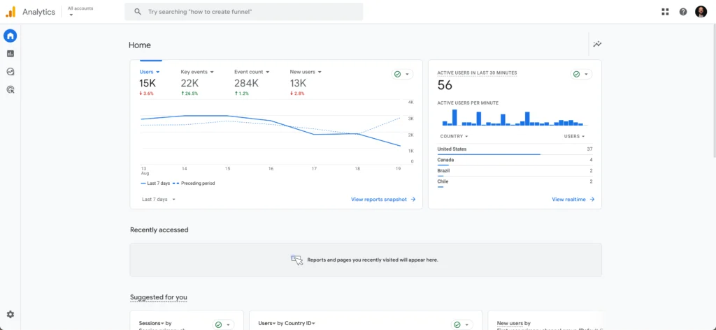 google analytics dashboard