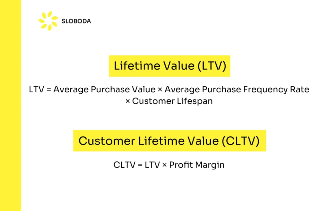LTV and CLTV formulas