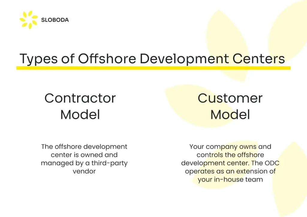 Arten von Offshore-Entwicklungszentren