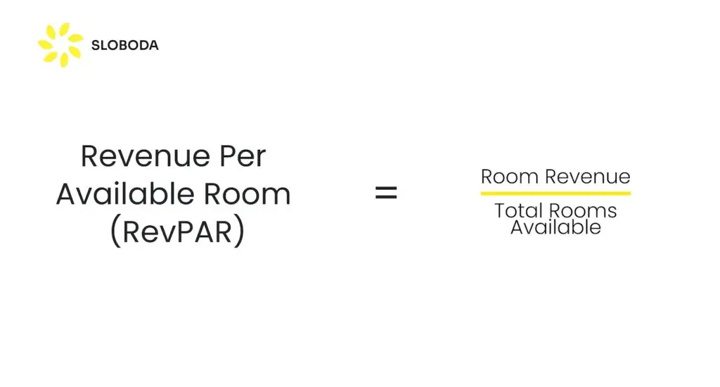 Formel für den Umsatz pro verfügbarem Zimmer (RevPAR)