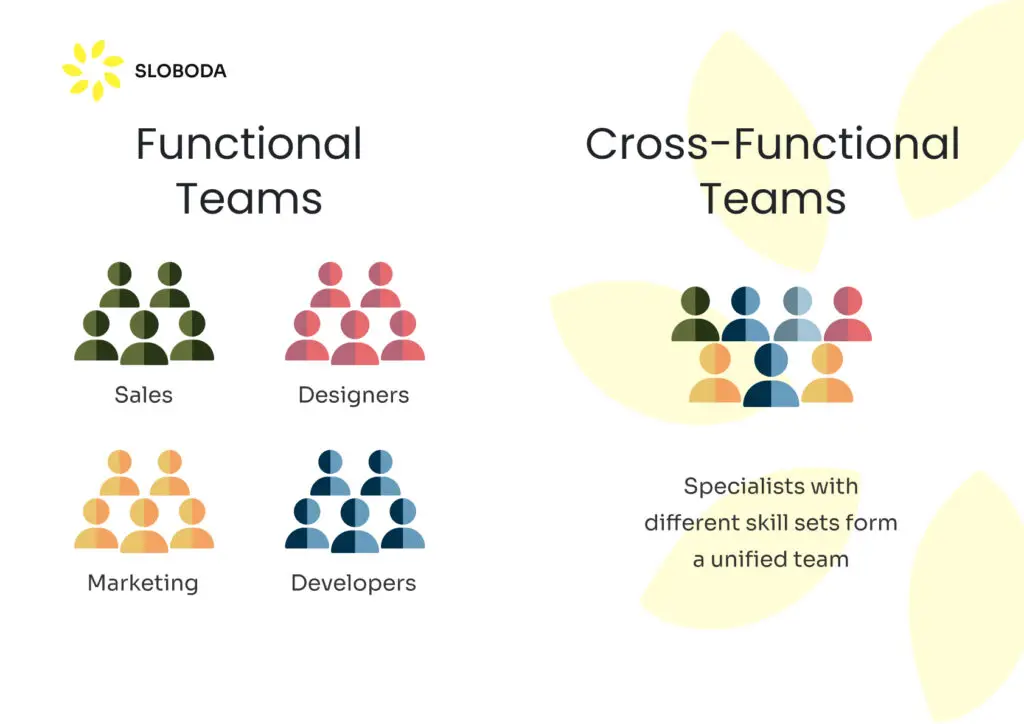 Unterschied zwischen funktionalen und funktionsübergreifenden Teams